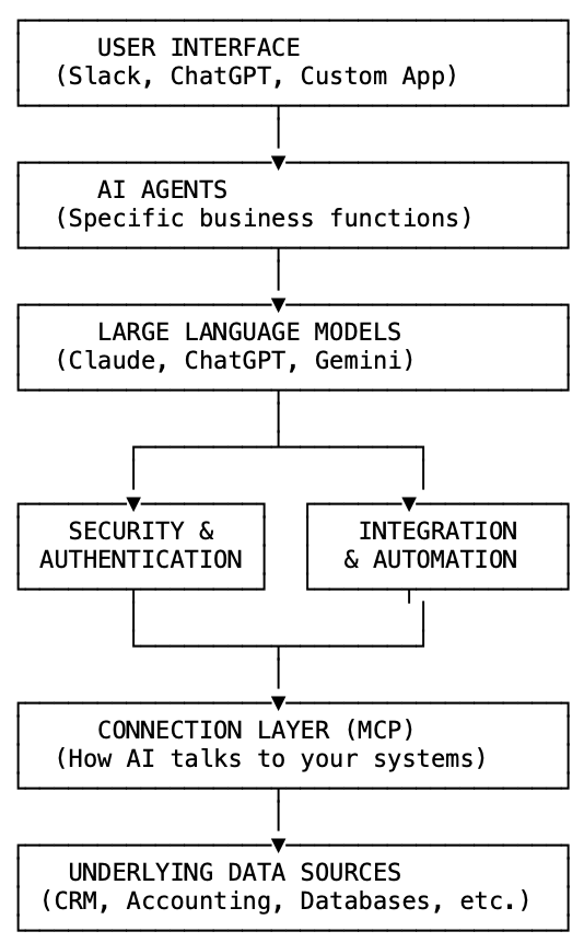 AI deployment Schematic